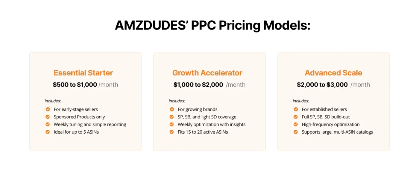 image showing AMZDUDES PPC pricing models